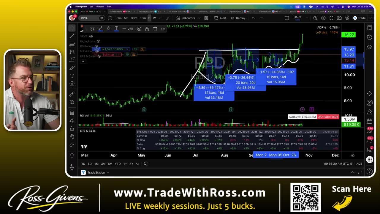 TradingView daily chart of Rapid7 (RPD) showing a basing formation with progressively shallower pullbacks