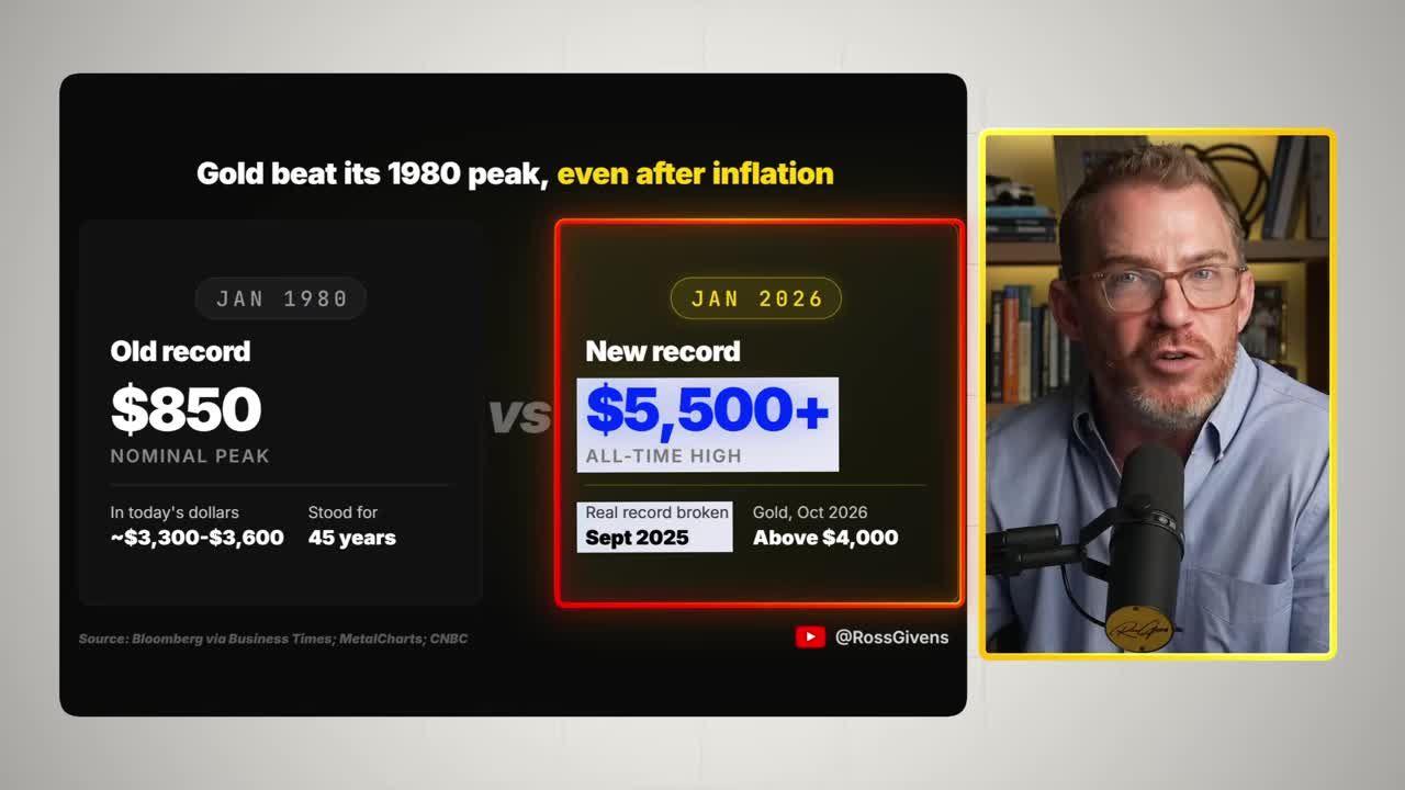 Infographic showing gold's new all-time high above $5,500 after breaking its inflation-adjusted 1980 record in September 2025