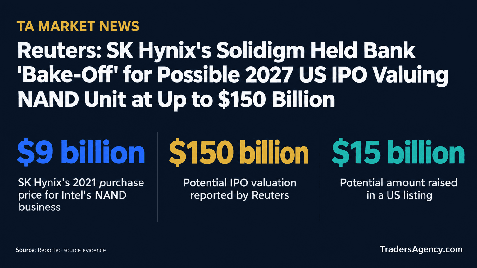 Metric board comparing Solidigm's 2021 Intel acquisition price to its potential IPO valuation, raise size, and earlier pre-IPO funding range.
