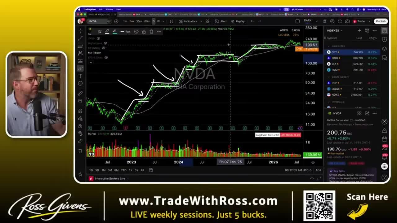 Candlestick chart with hand-drawn arrows highlighting step-like consolidation phases followed by breakouts