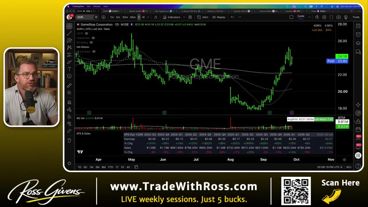 TradingView daily candlestick chart of GameStop (GME) stock with volume bars and an EPS/sales data table below
