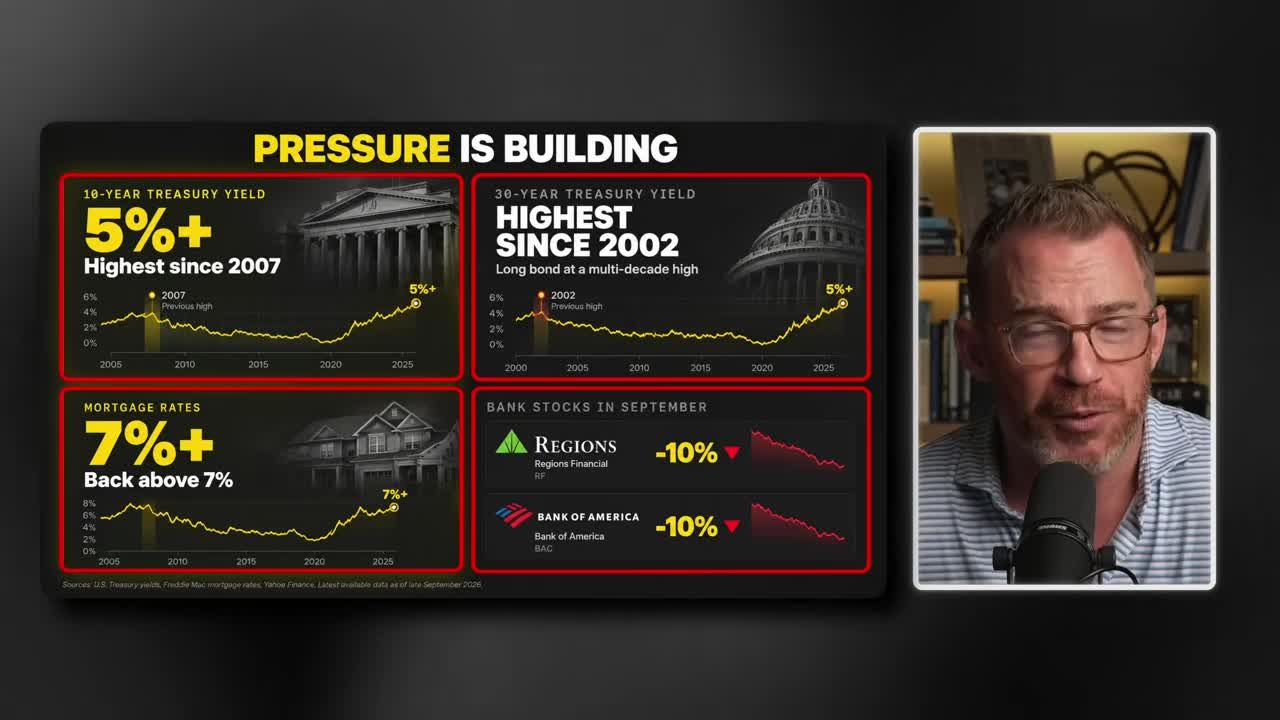 Infographic titled 'Pressure is Building' showing four panels: 10-year treasury yield above 5% (highest since 2007), 30-year treasury yield at highest since 2002, mortgage rates above 7%, and bank stocks Regions and Bank of America both down about 10% in September