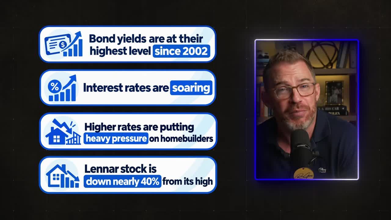 Infographic listing four key points: bond yields highest since 2002, soaring interest rates, pressure on homebuilders, and Lennar stock down nearly 40% from its high
