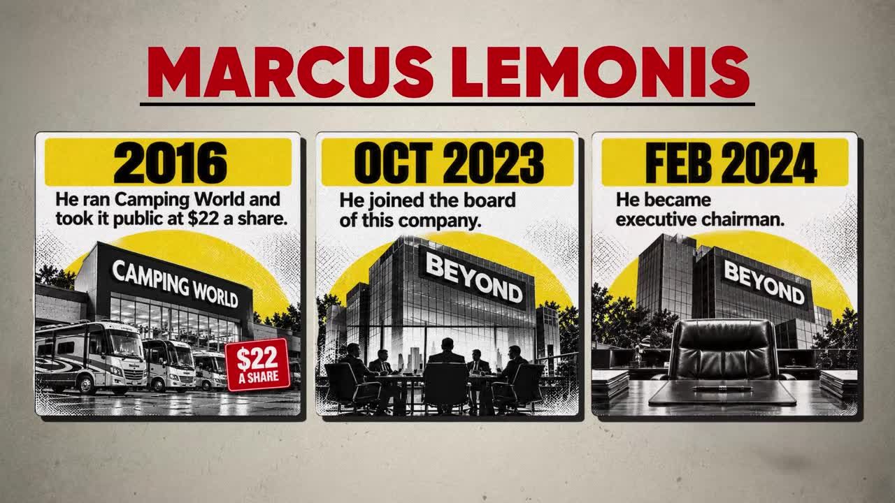Timeline infographic of Marcus Lemonis' career moves: taking Camping World public at $22/share in 2016, joining the company's board in October 2023, and becoming executive chairman in February 2024.