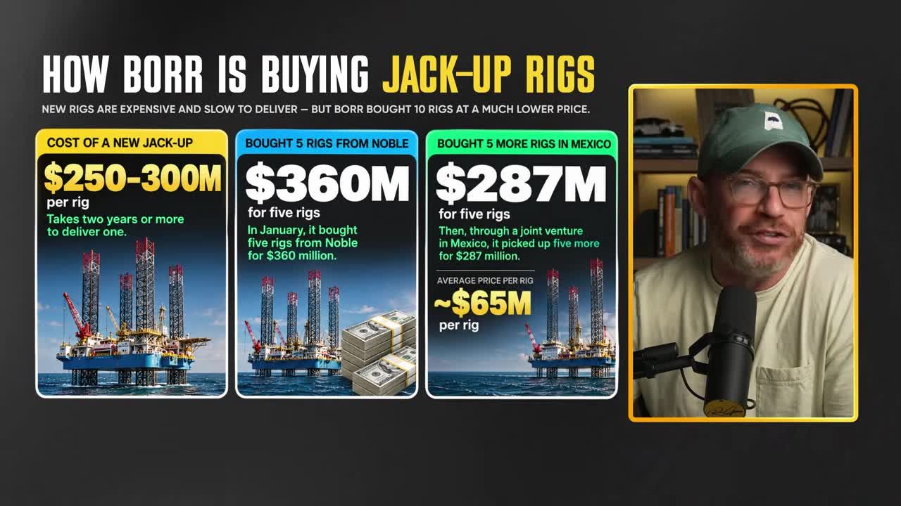 Infographic comparing new jack-up rig costs of $250 to $300 million to Borr's purchases of existing rigs from Noble for $360 million and in Mexico for $287 million, averaging about $65 million per rig