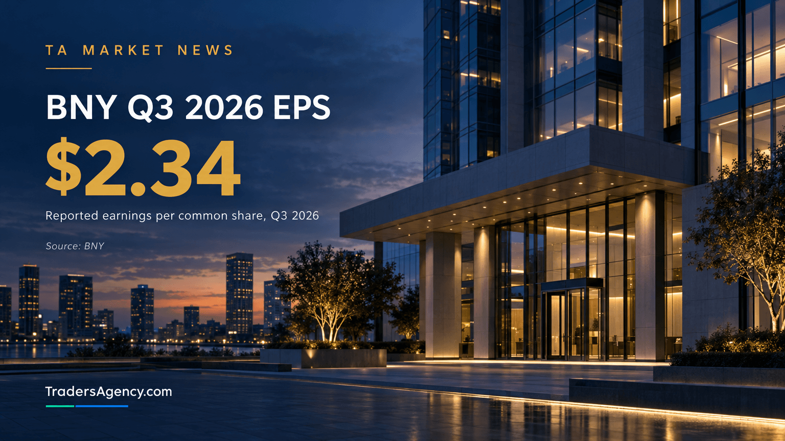 Editorial image of a bank building representing BNY's reported Q3 2026 earnings per share of $2.34.