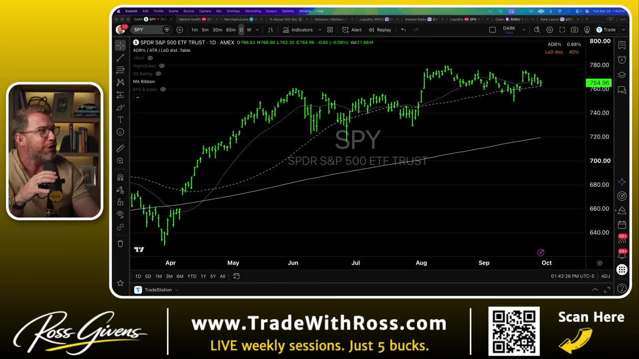 TradingView daily candlestick chart of SPY (SPDR S&P 500 ETF Trust) showing price action near all-time highs
