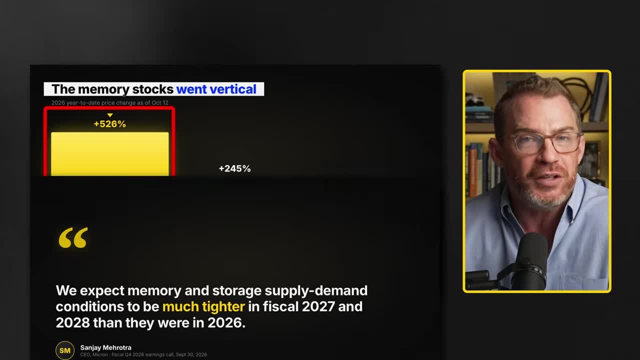 Bar chart titled 'The memory stocks went vertical' showing SanDisk up more than 500% and Micron more than tripled versus the S&P 500 up 14%, alongside a quote from Micron's CEO about memory supply getting much tighter this year, next year, and the year after.