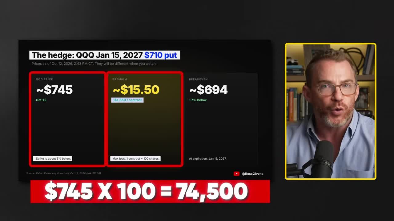 Trade details for the QQQ January 15 $710 put hedge showing a premium of about $15.50 per share, roughly $1,500 per contract