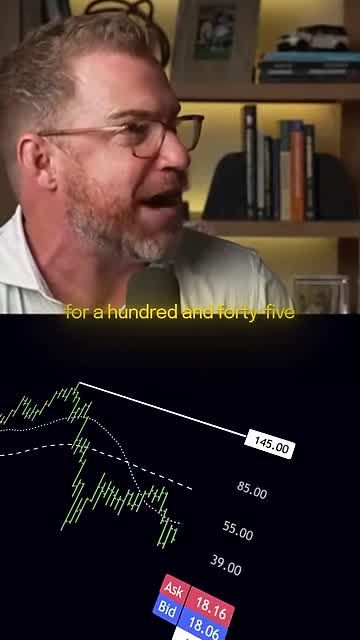 Candlestick chart depicting a historical price decline from $145.00 down to single digits