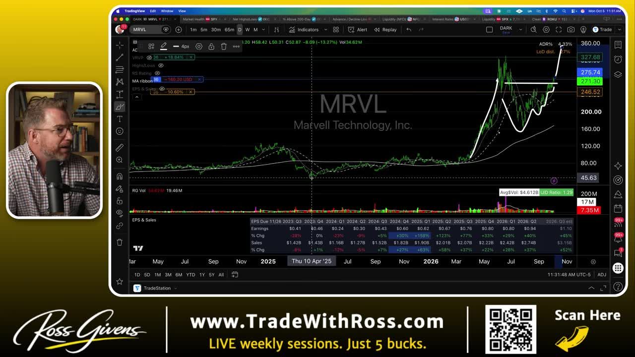 MRVL daily candlestick chart showing breakout pattern with annotated run-up, consolidation, and projected upward move