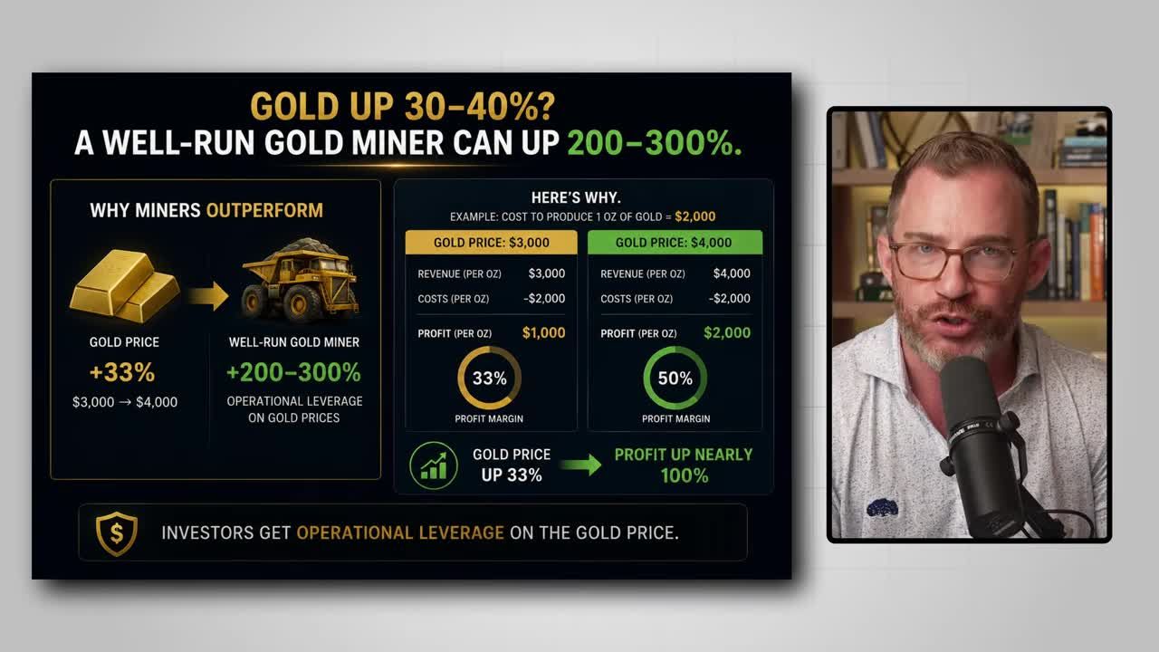 Infographic showing how a 33% increase in gold price from $3,000 to $4,000 leads to nearly doubled profit for gold miners due to operational leverage, with fixed production costs of $2,000 per oz