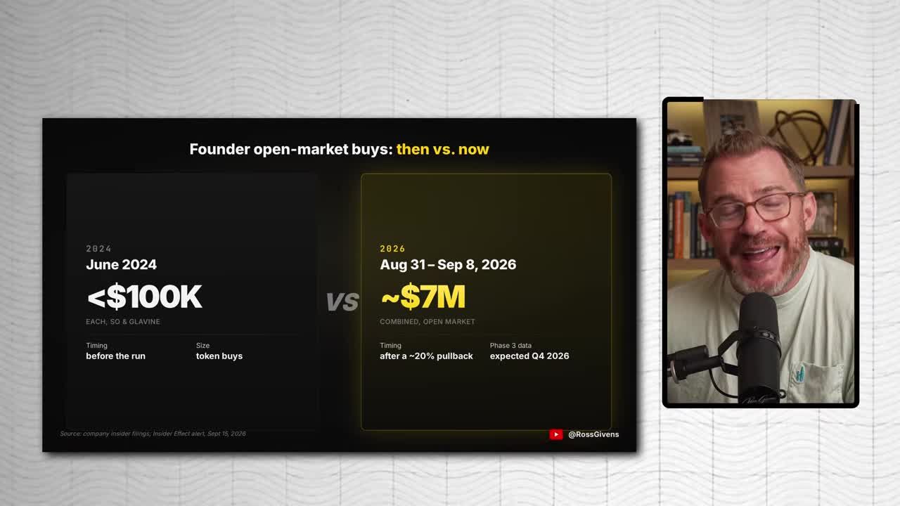 Comparison graphic showing founder open-market buys: under $100K in June 2024 before the run versus approximately $7M between Aug 31 and Sep 8