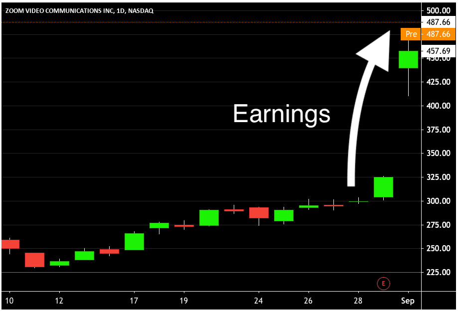 How to Hack Company Earnings Reports