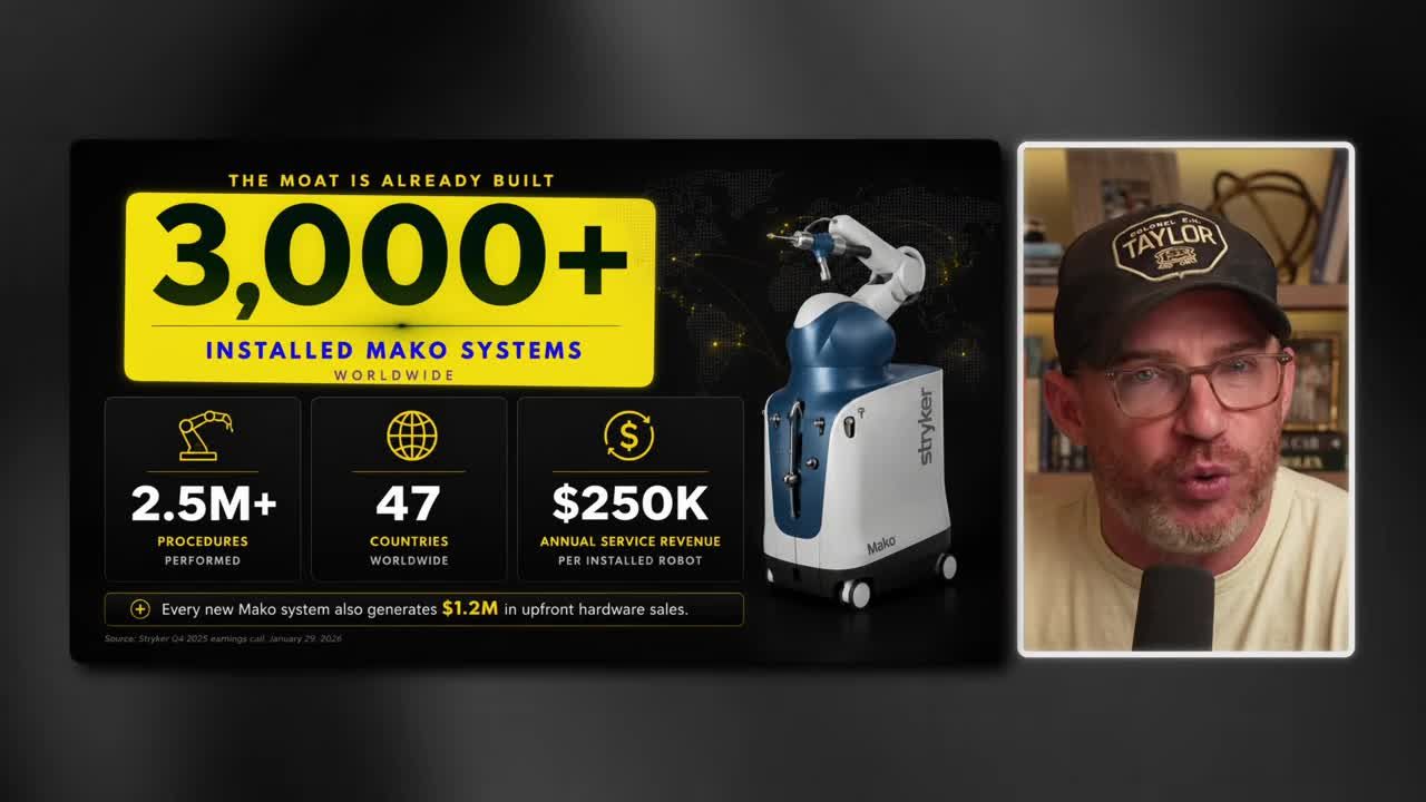 Infographic showing Stryker's Mako robotic surgery system moat: 3,000+ installed systems, 2.5M+ procedures performed, 47 countries worldwide, and $250K annual service revenue per installed robot