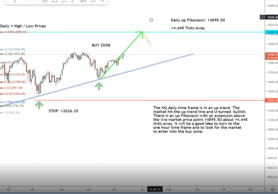 My strategy is firing on all cylinders with this trade…