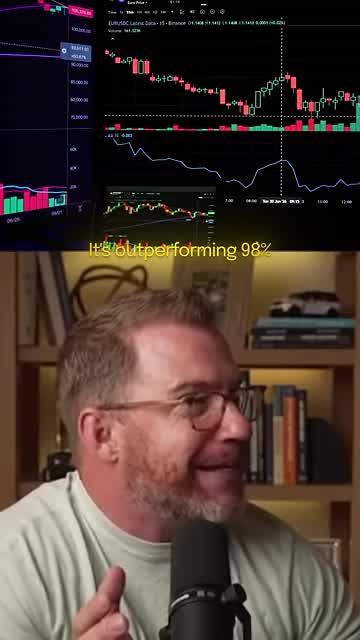 Price chart showing relative strength leadership