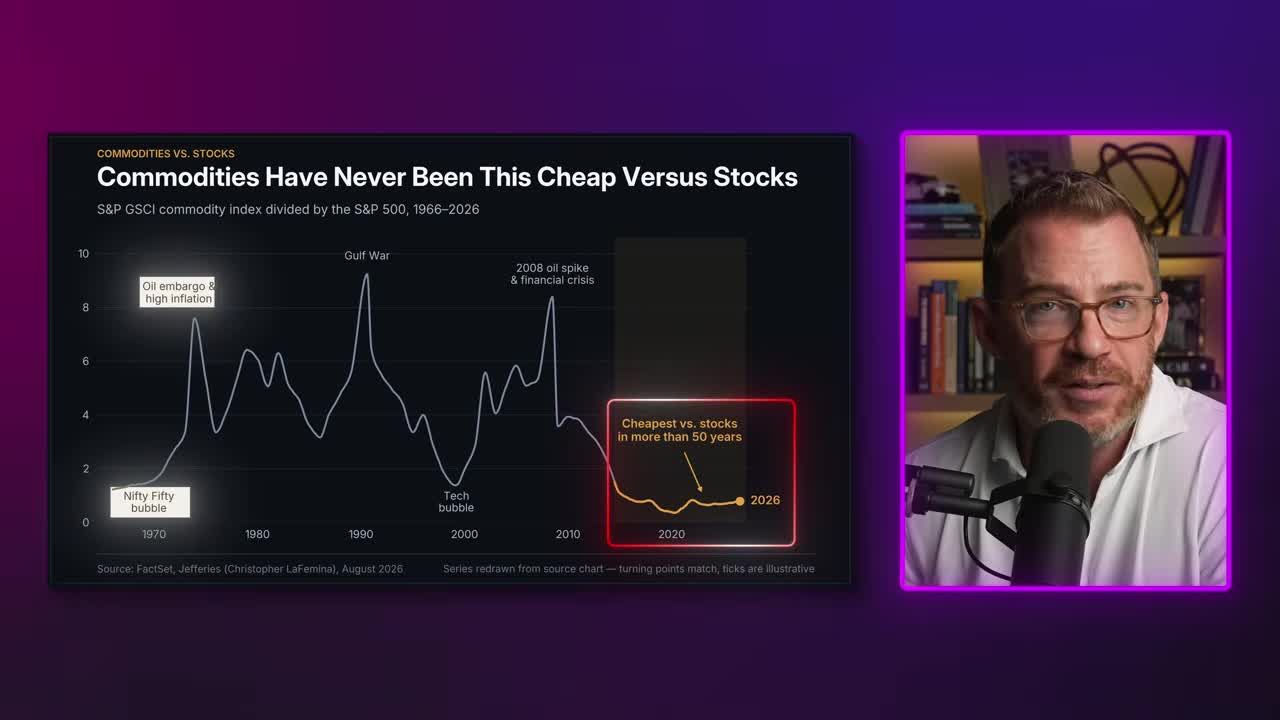 Line chart showing commodity prices divided by the S&P 500 going back to the 1960s, sitting at the lowest level on the chart