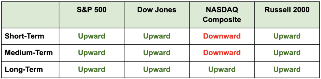 stop-worrying-and-embrace-volatility