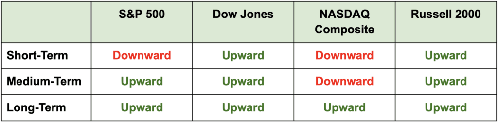 the-type-of-trading-mistakes-you-should-love