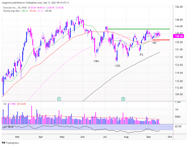 This is Why Keeping a Watchlist is Absolutely Crucial