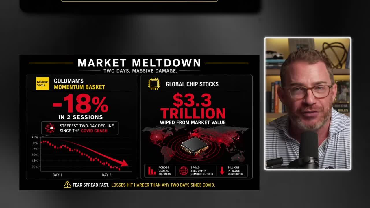 Market Meltdown infographic showing Goldman's Momentum Basket down 18% in two sessions and $3.3 trillion wiped from global chip stocks