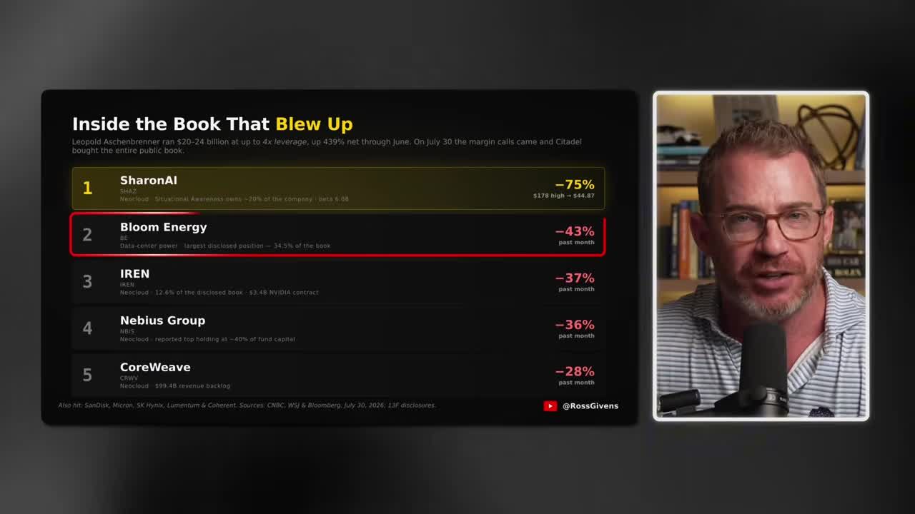 Data table titled 'Inside the Book That Blew Up' showing stock losses: SharonAI -75%, Bloom Energy -43%, IREN -37%, Nebius Group -36%, CoreWeave -28%