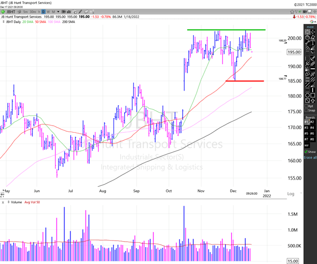 Watchlist Update: Is This the Start of a Real Market Downturn?