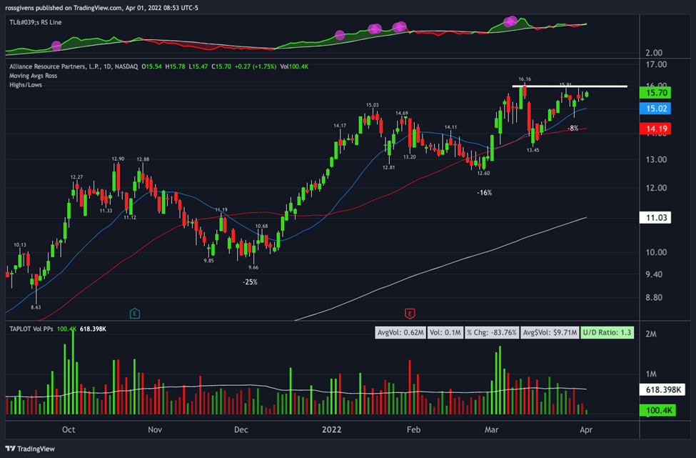 Watchlist Week of Apr 4th, 2022