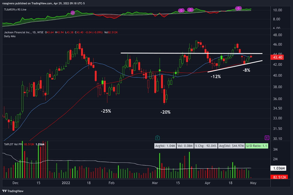 Watchlist Week of May 2nd, 2022