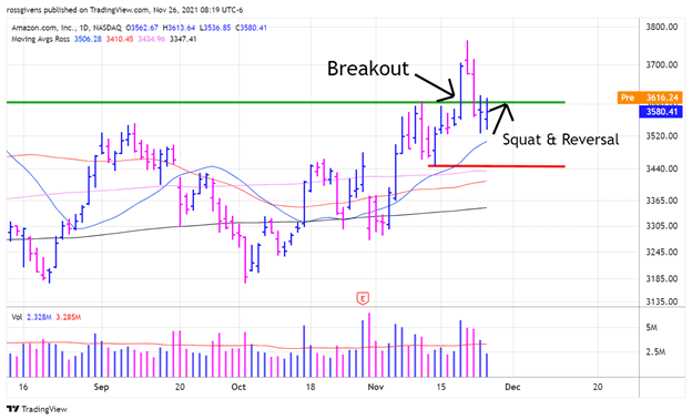 Watchlist Week of Nov 29th, 2021
