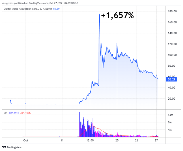 How Donald Trump is Crushing Social Media Stocks - Traders Agency