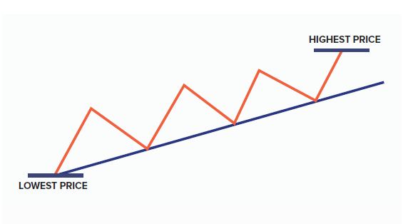 hand-drawn trend line